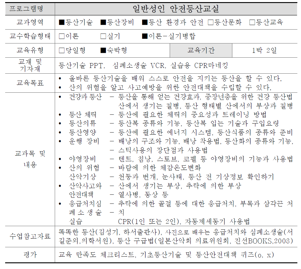 일반성인 안전등산교실