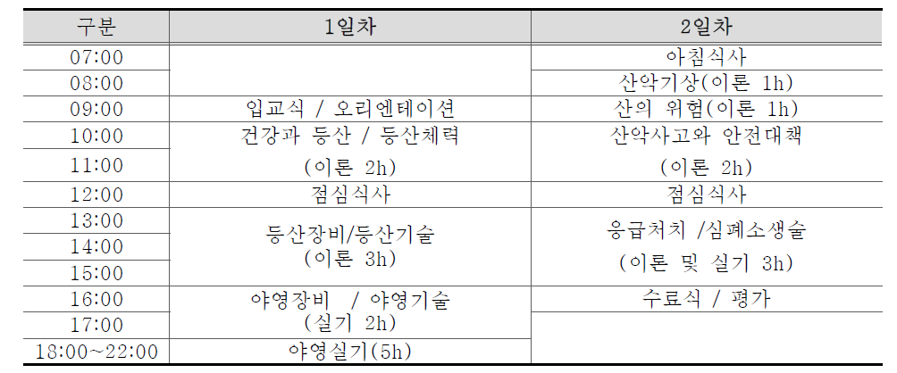 일반성인 안전등산교실 교육일정