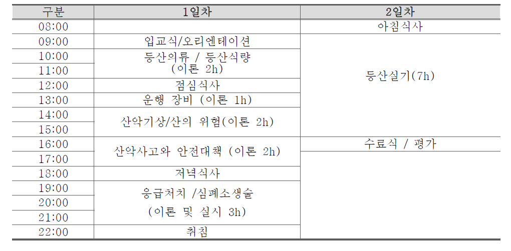 겨울 산 안전등산교실 교육일정