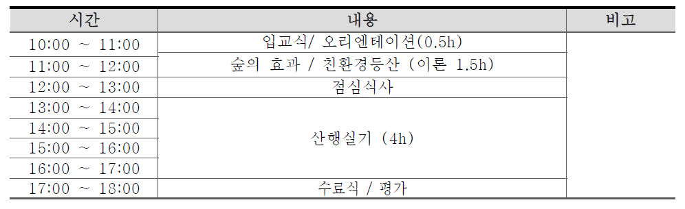 숲속 등산여행 일정표