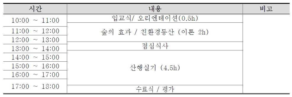 숲 생태등산 일정표