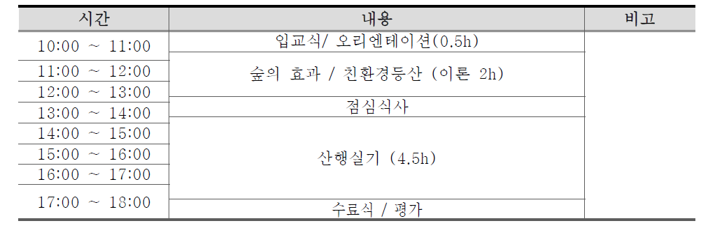 등산을 통한 치유 일정표