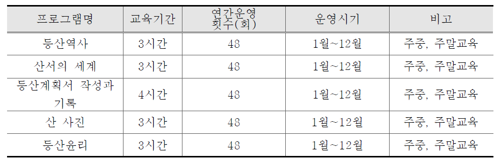 등산문화 프로그램