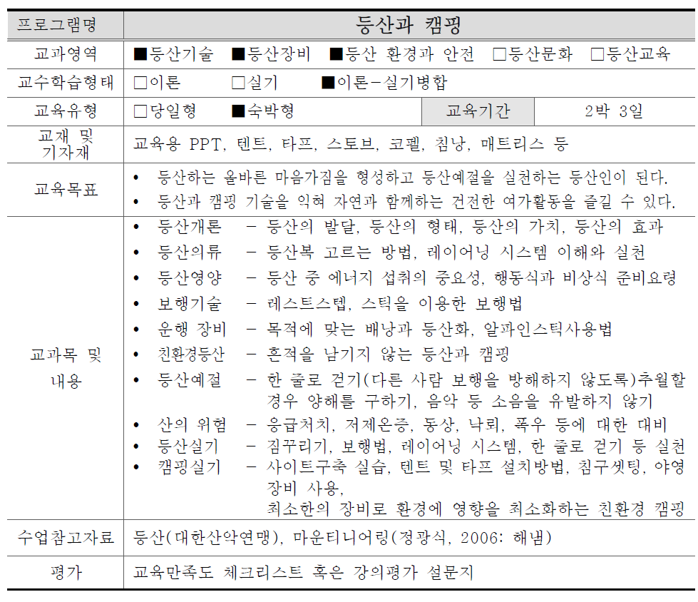 등산과 캠핑