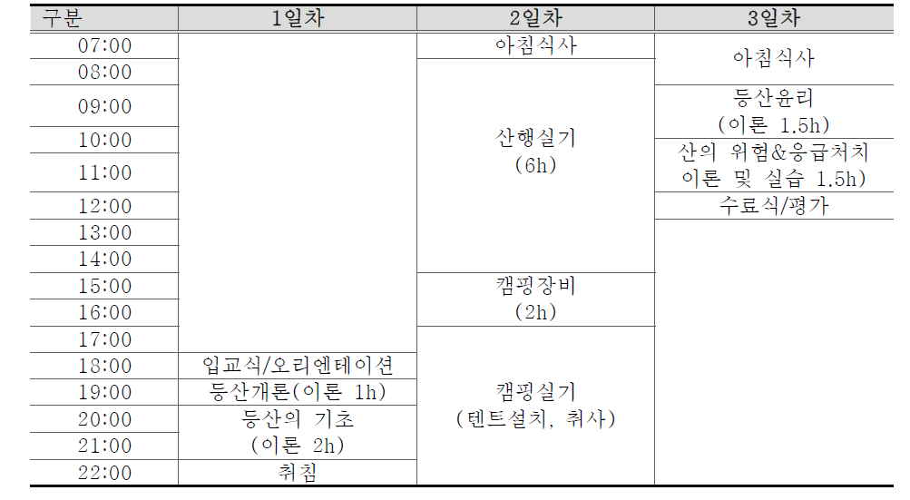 등산과 캠핑 일정