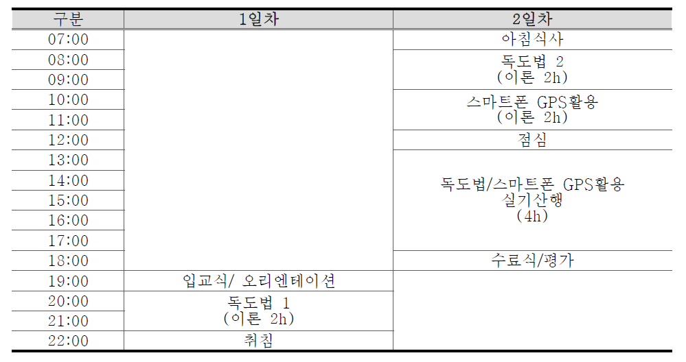 독도법과 스마트폰 GPS활용 일정