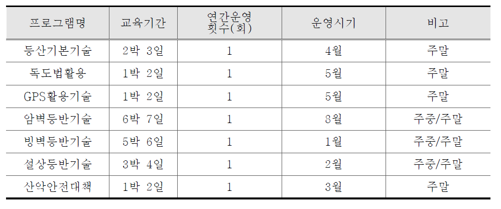 전문산악인 양성 프로그램 개요