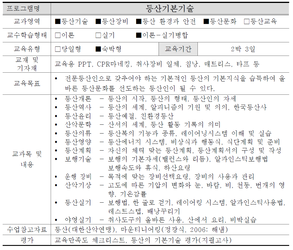 등산기본기술