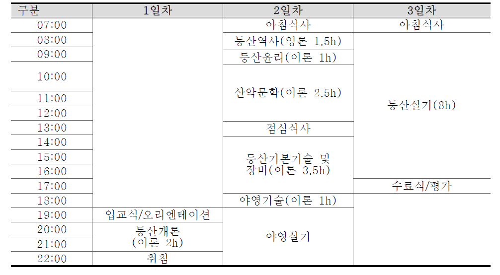 등산기본기술 일정