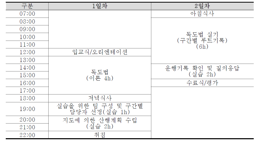 독도법 일정