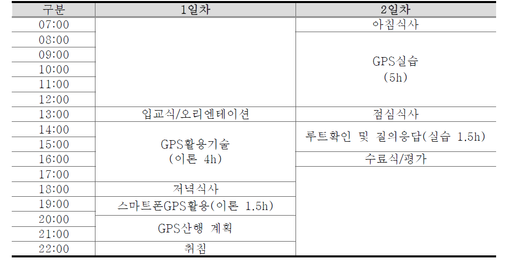 GPS활용기술 교육일정