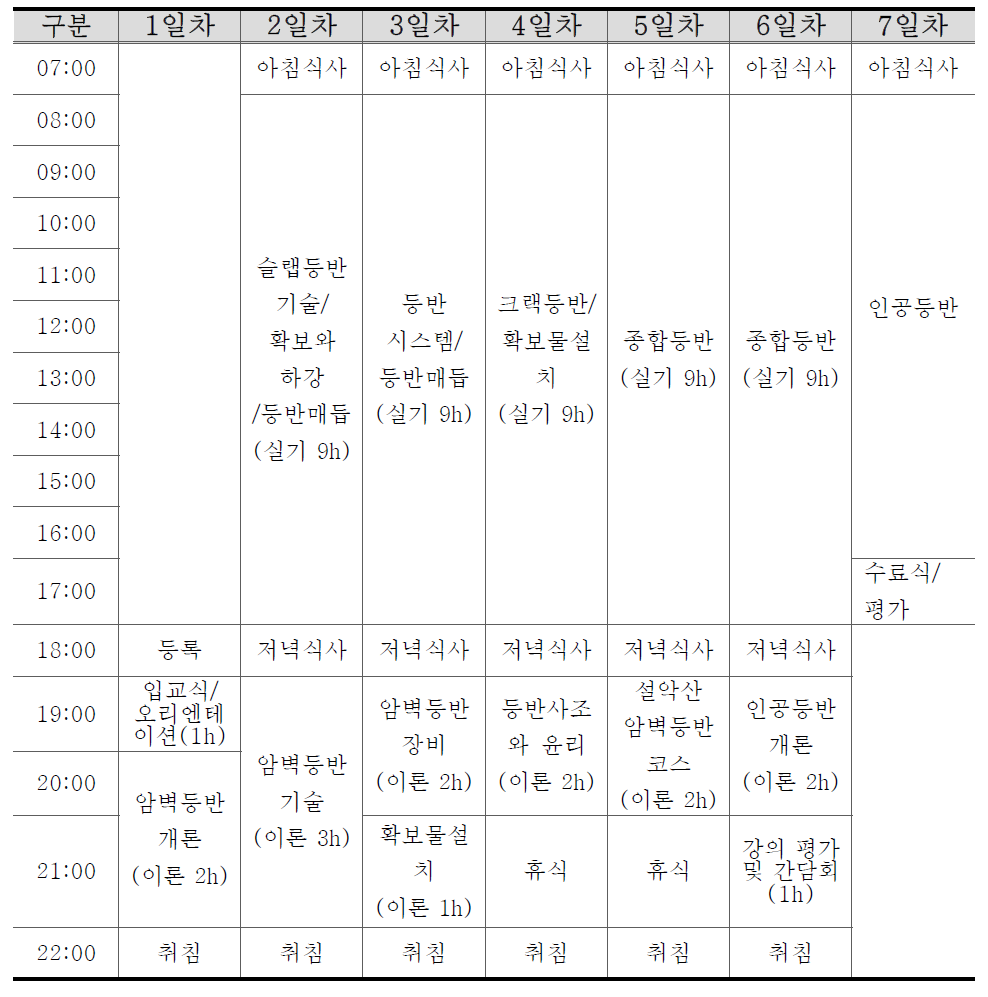 암벽등반기술 교육일정