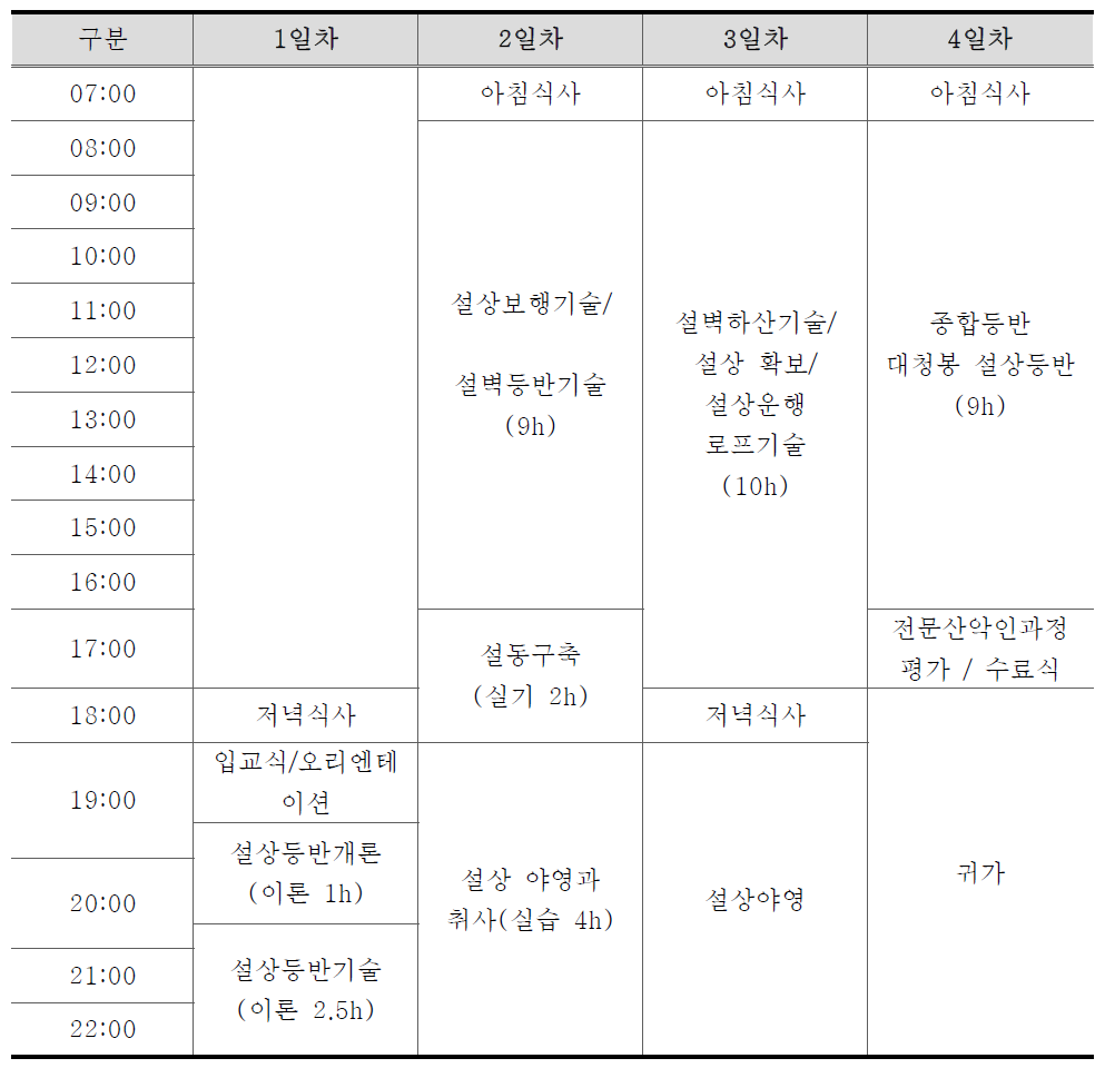 설상등반기술 교육일정