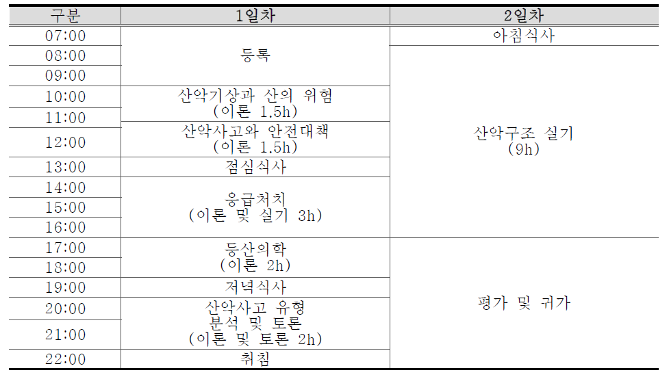 산악안전대책 교육일정