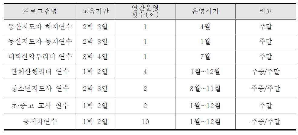 등산교육 연수 프로그램