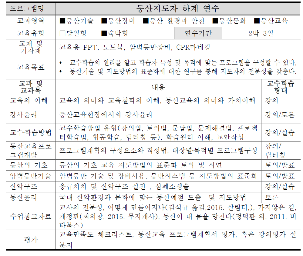 등산지도자 하계 연수