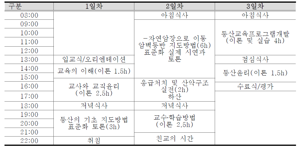 등산지도자 하계 연수 일정