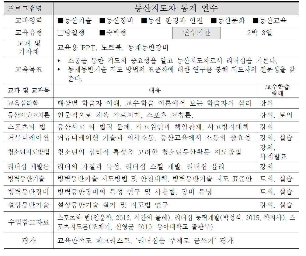 등산지도자 동계 연수