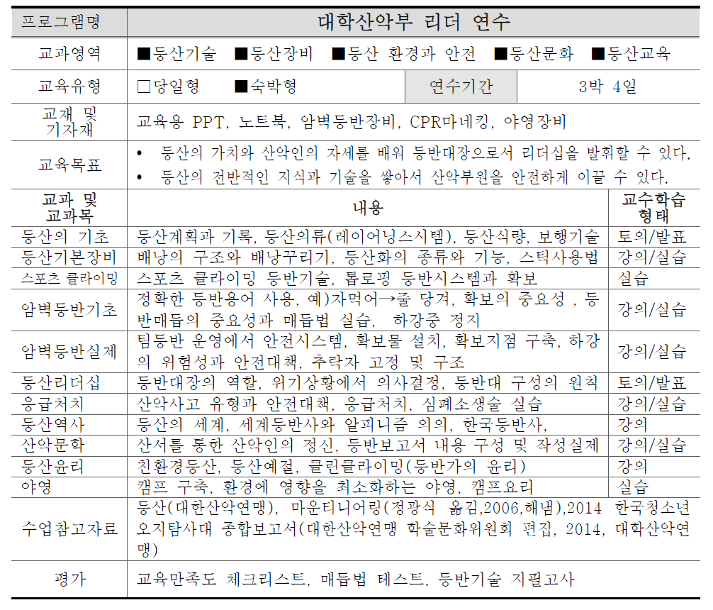 대학산악부 리더 연수