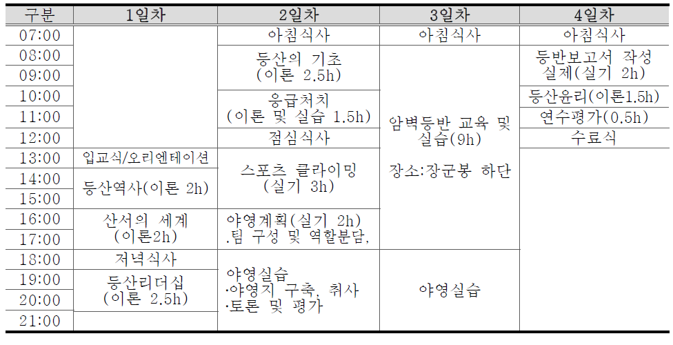 대학산악부 리더연수 일정 예시