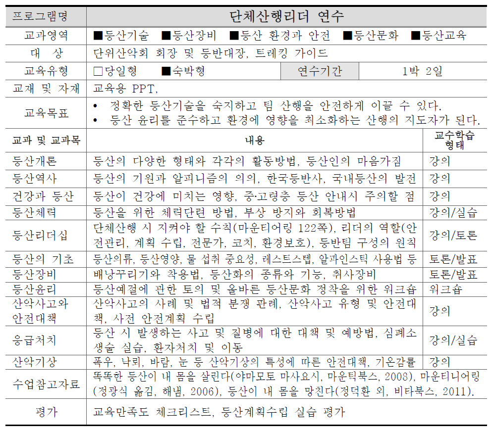 단체산행 리더연수