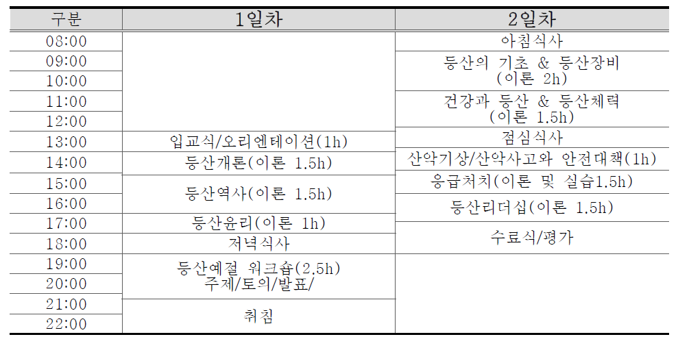 단체산행리더 연수 일정