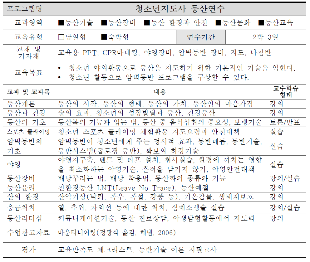 청소년지도사 등산연수