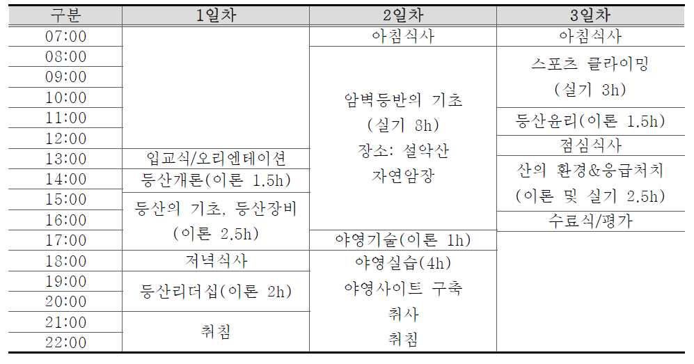 청소년지도사 연수 일정