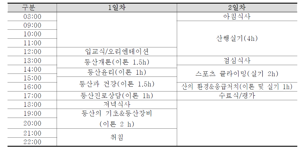 초‧중‧고 교사 연수 일정