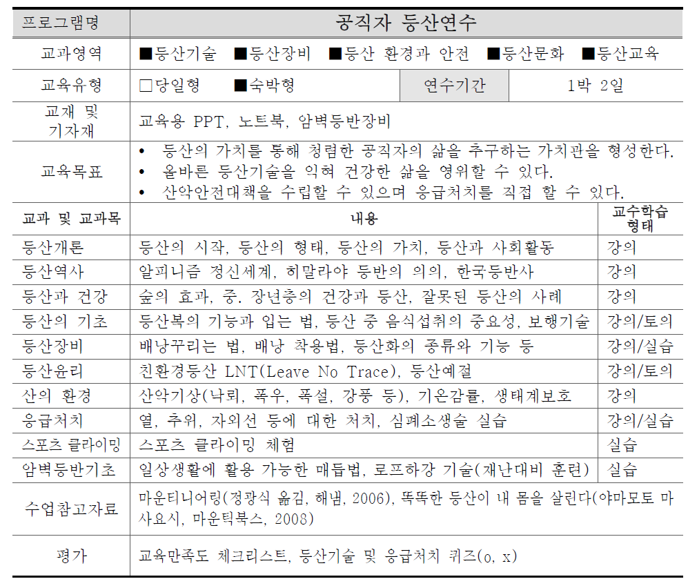 공직자 등산연수