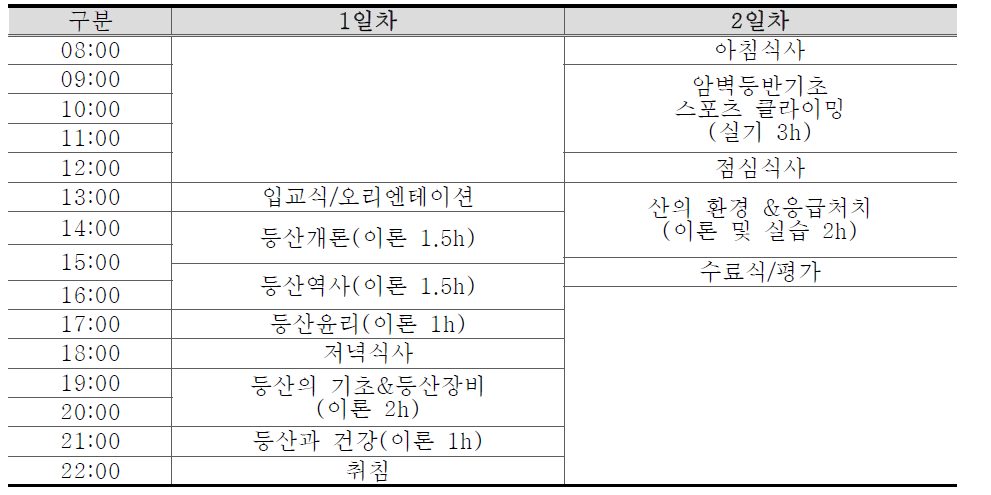 공직자 연수 일정