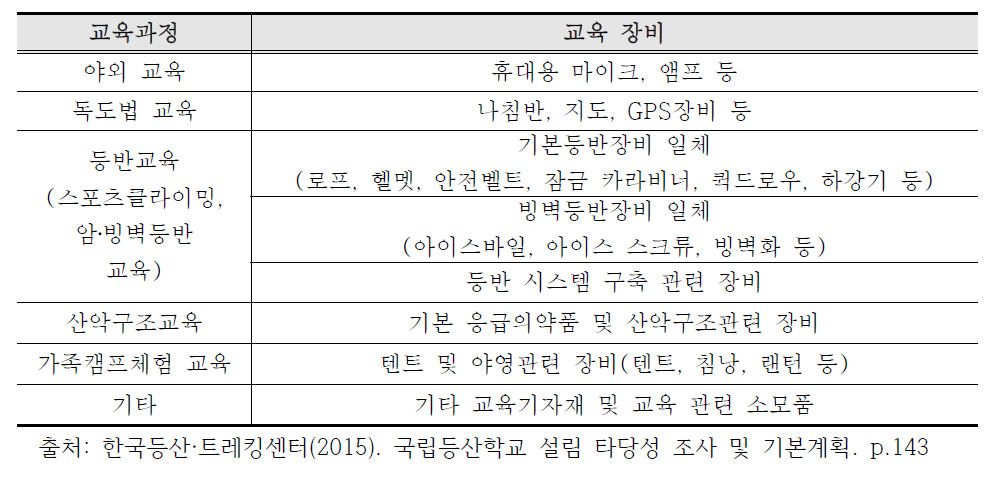 교육과정별 교육장비 및 그 필요성