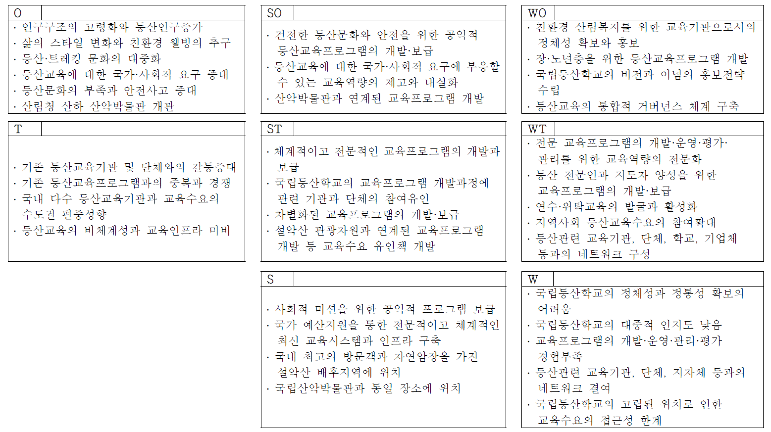 국립등산학교의 설립환경에 대한 SWOT분석