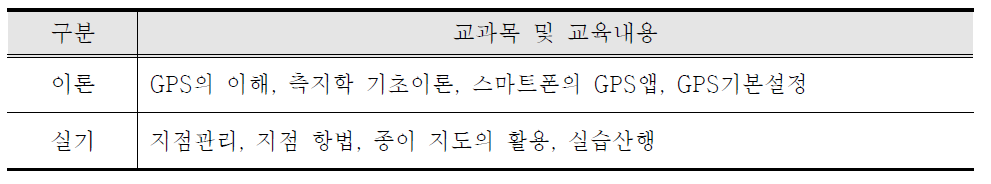 코오롱등산학교 GPS교과목