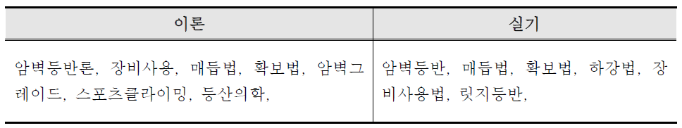 한국등산학교 암벽반 교과목 구성