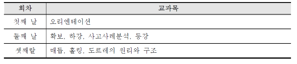 한국산악회 산악연수원 연수과정 교과목