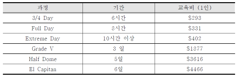 YMS&GS 등반 가이드 과정