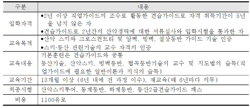 ENSA 고산가이드 과정