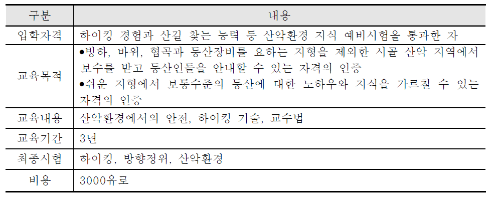 ENSA 보통산악안내원 과정