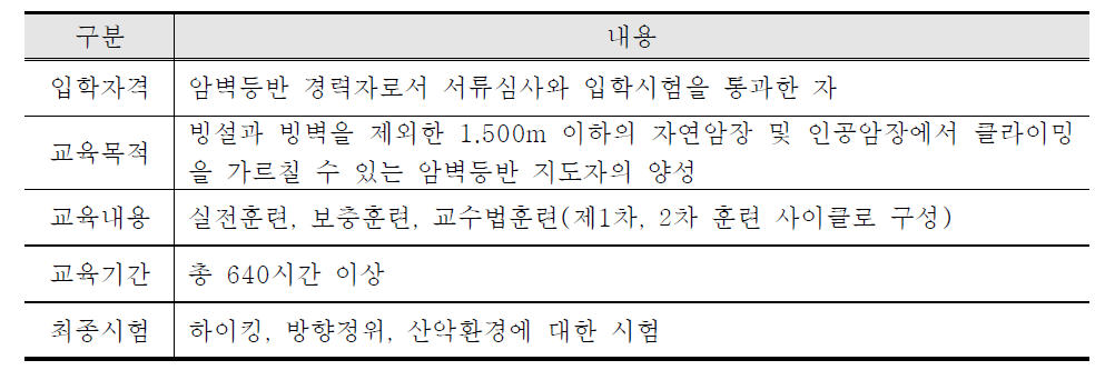 ENSA 암벽등반 지도자 과정