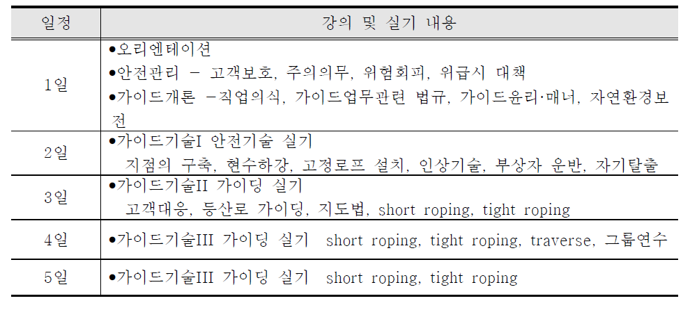 일본 산악가이드 교육프로그램의 일정과 내용