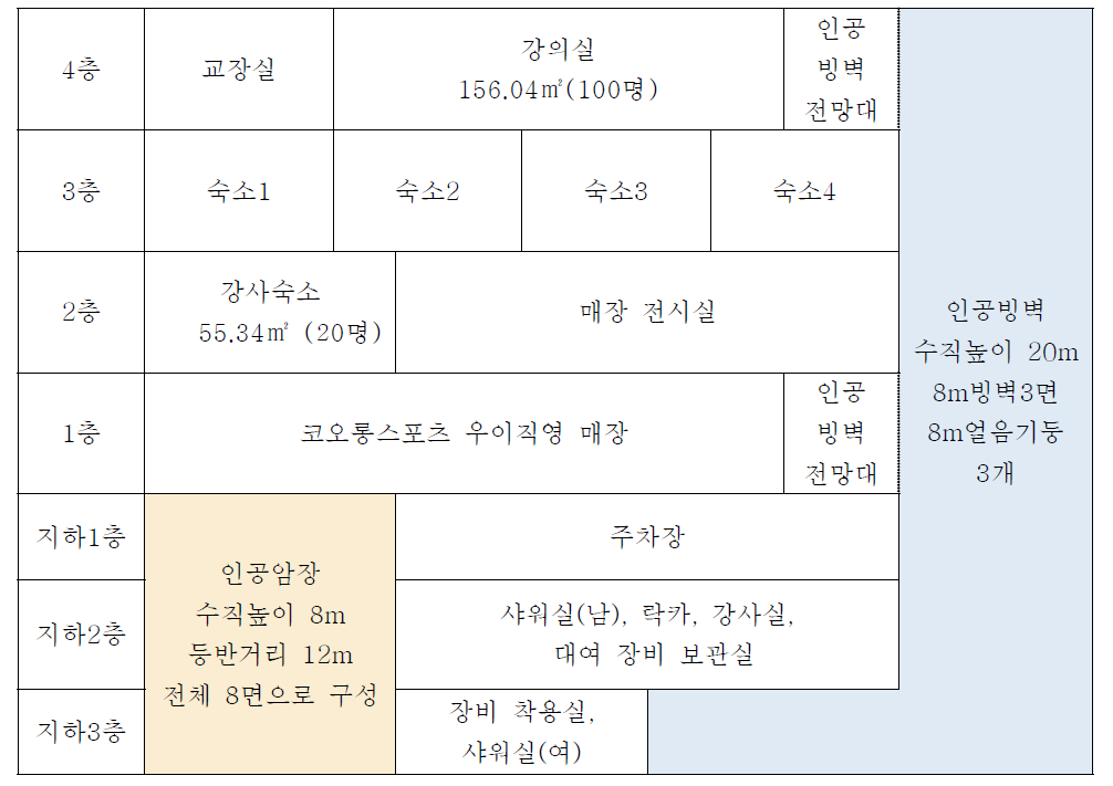 코오롱등산학교 시설 도면