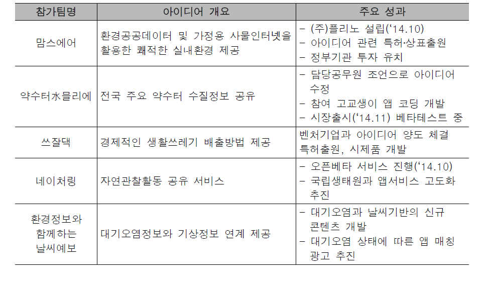 환경부 창업아이디어 우수사례