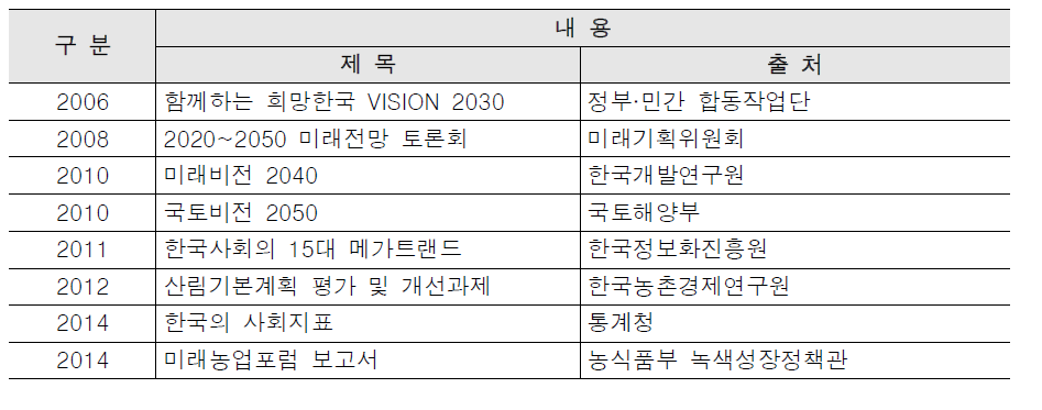 메가트랜드 전망내역