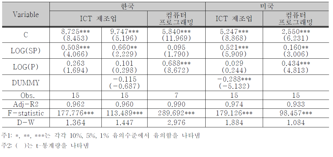 분석결과