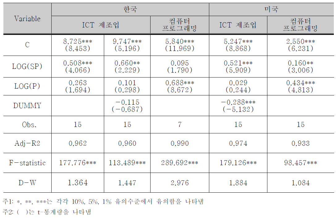 분석결과