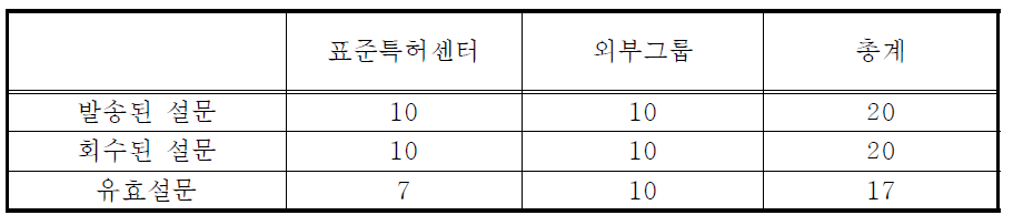 설문 수집 결과