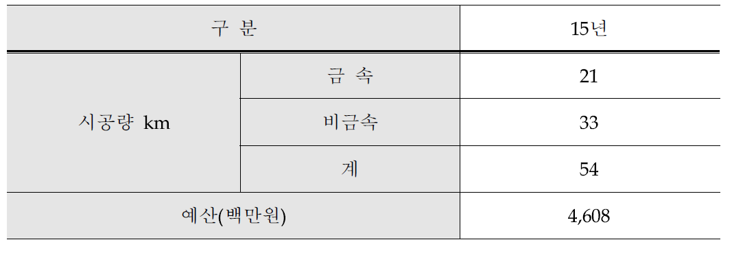 ‘15년도 추진계획