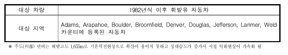 저농도 배출 자동차 선별대상 지역