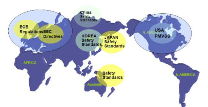 자동차 안전 평가 관련 Working Group